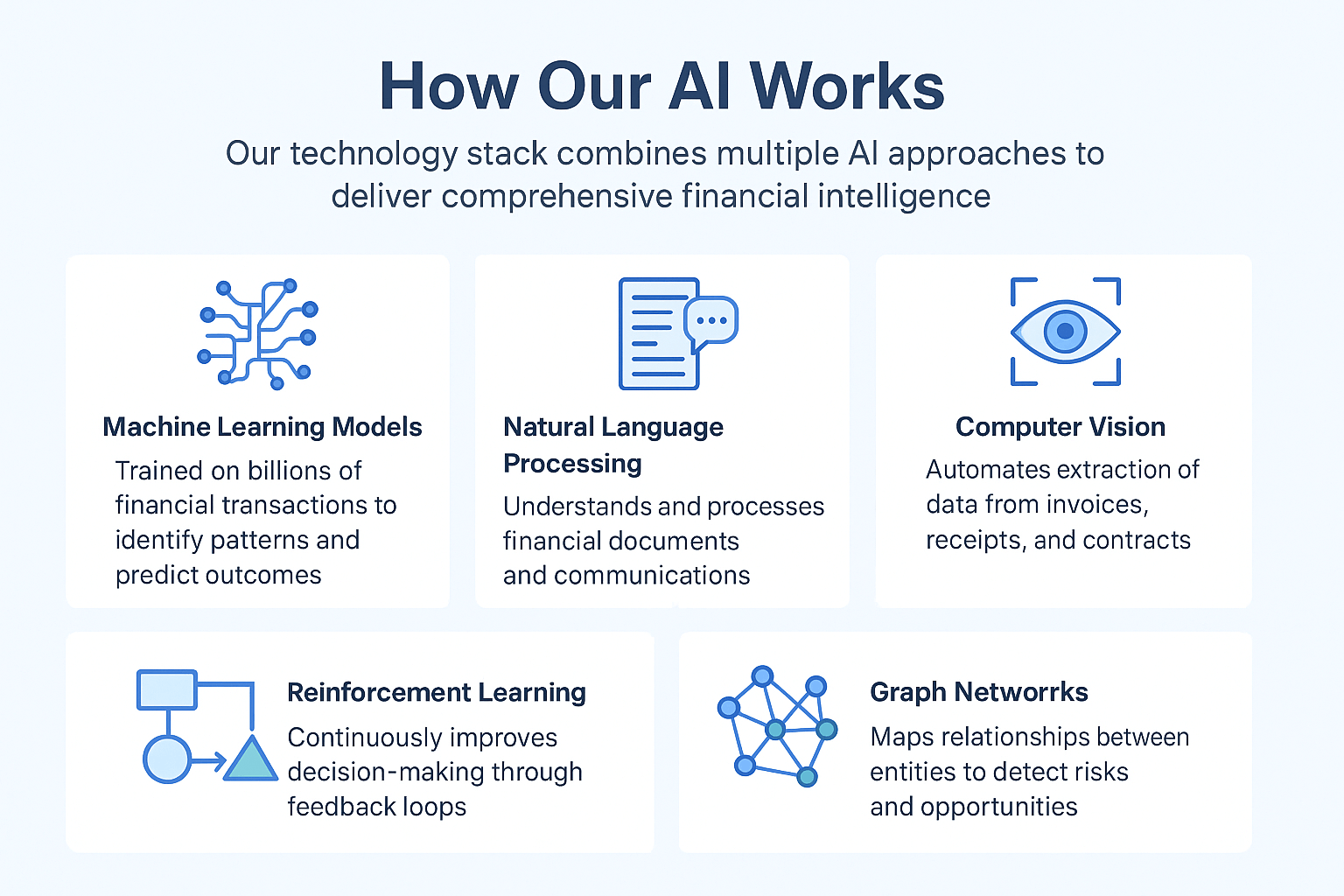 Diagram of AI technology stack